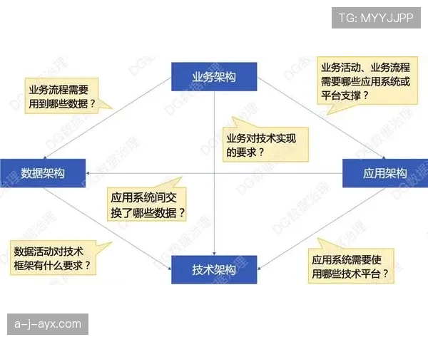 纽卡斯尔联队优化组织架构，夯实未来竞争力发展基础
