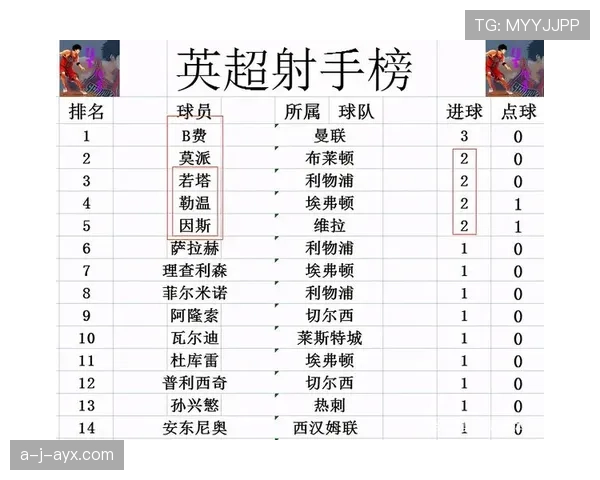 利物浦最新比赛战报与赛况分析